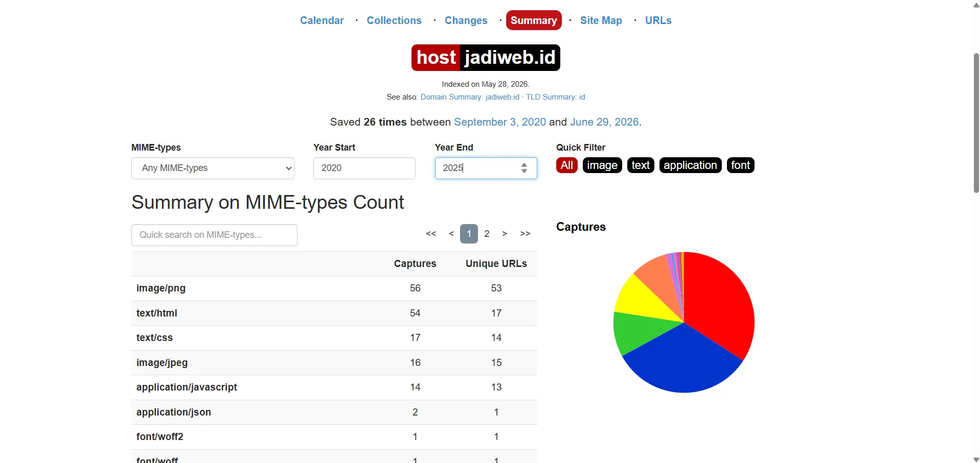 Arsip Wayback Machine untuk jadiweb.id Ringkasan Wayback Machine untuk host jadiweb.id yang menunjukkan jumlah arsip tersimpan sejak September 2020